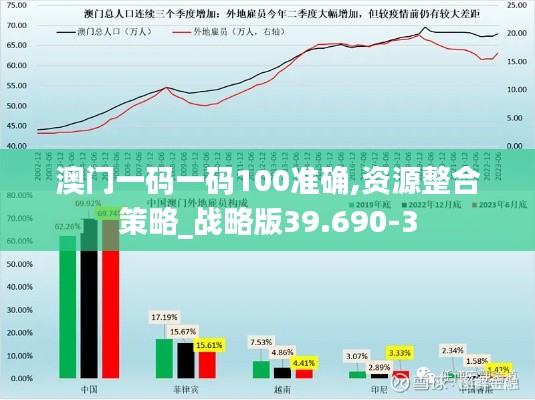 澳门一码一码100准确,资源整合策略_战略版39.690-3