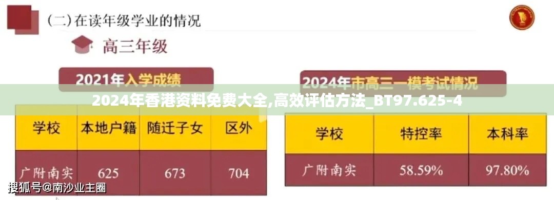 2024年香港资料免费大全,高效评估方法_BT97.625-4