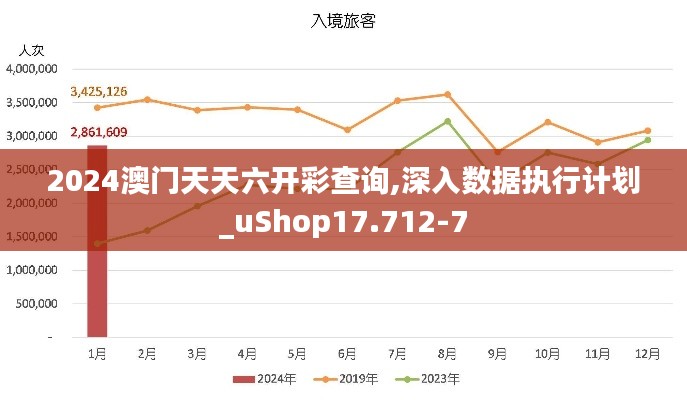 2024澳门天天六开彩查询,深入数据执行计划_uShop17.712-7