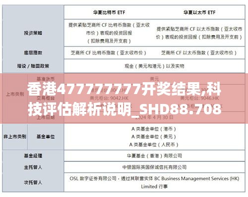 香港477777777开奖结果,科技评估解析说明_SHD88.708-6