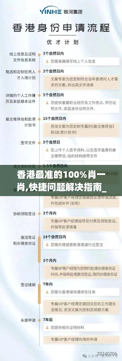 香港最准的100%肖一肖,快捷问题解决指南_10DM129.335-2