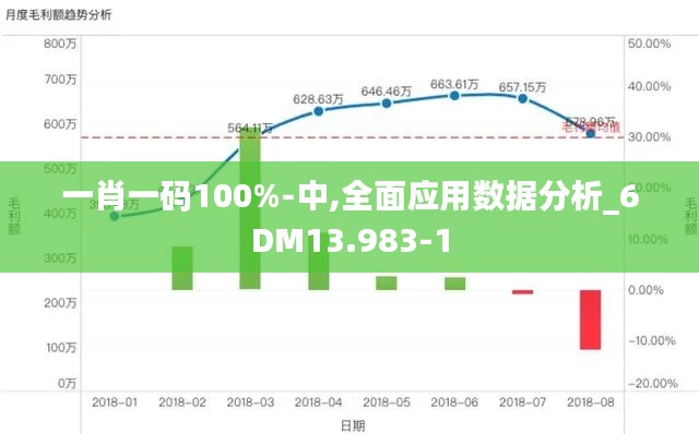 一肖一码100%-中,全面应用数据分析_6DM13.983-1