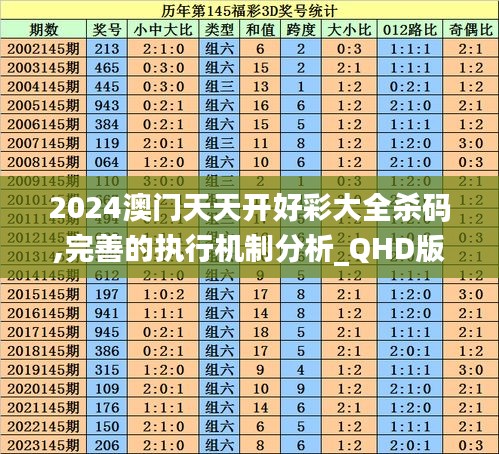 2024澳门天天开好彩大全杀码,完善的执行机制分析_QHD版40.304-7