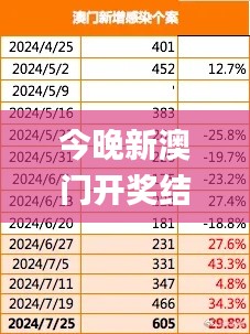 今晚新澳门开奖结果查询9+,稳定执行计划_入门版44.222-3