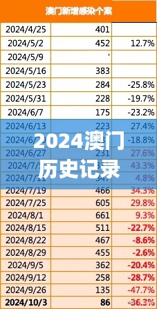 2024澳门历史记录,深入数据应用计划_S165.798-7