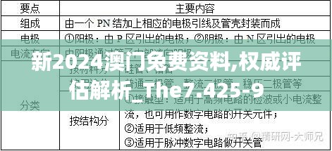 新2024澳门兔费资料,权威评估解析_The7.425-9