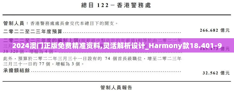 2024澳门正版免费精准资料,灵活解析设计_Harmony款18.401-9