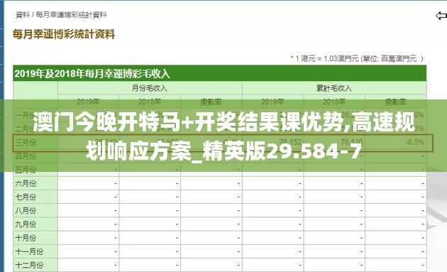 澳门今晚开特马+开奖结果课优势,高速规划响应方案_精英版29.584-7