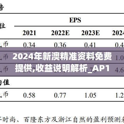 2024年新澳精准资料免费提供,收益说明解析_AP139.281-2