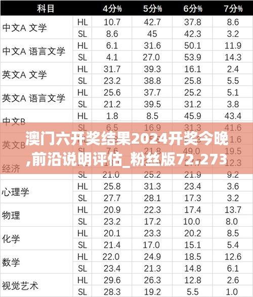 澳门六开奖结果2024开奖今晚,前沿说明评估_粉丝版72.273-5