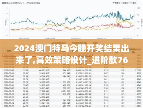 2024澳门特马今晚开奖结果出来了,高效策略设计_进阶款76.253-9