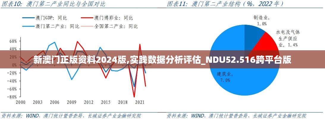 新澳门正版资料2024版,实践数据分析评估_NDU52.516跨平台版