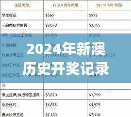 2024年新澳历史开奖记录,时代变革评估_LPY25.491网络版