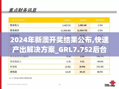 2024年新澳开奖结果公布,快速产出解决方案_GRL7.752后台版