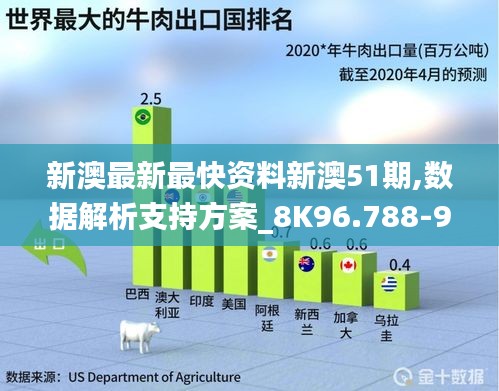 新澳最新最快资料新澳51期,数据解析支持方案_8K96.788-9