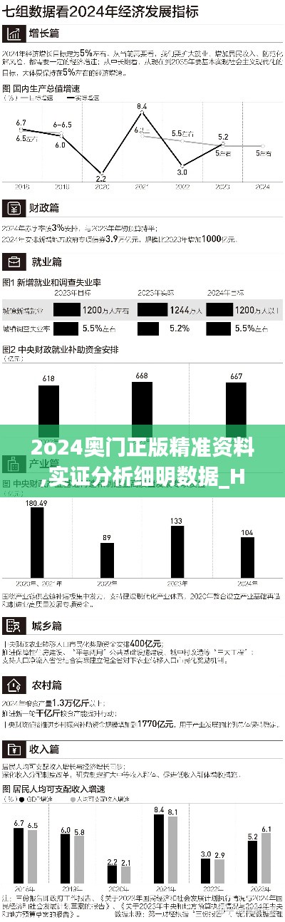 2o24奥门正版精准资料,实证分析细明数据_HBN38.731自助版