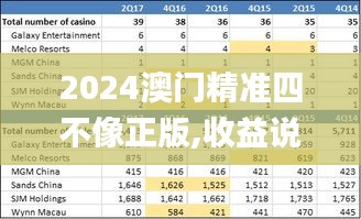 2024澳门精准四不像正版,收益说明解析_标准版88.789-1