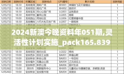 2024新澳今晚资料年051期,灵活性计划实施_pack165.839-7