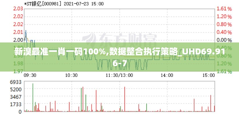 新溴最准一肖一码100%,数据整合执行策略_UHD69.916-7