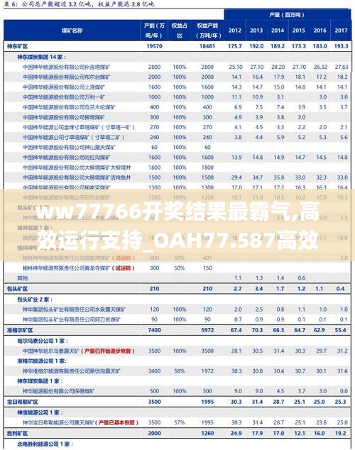 ww77766开奖结果最霸气,高效运行支持_OAH77.587高效版