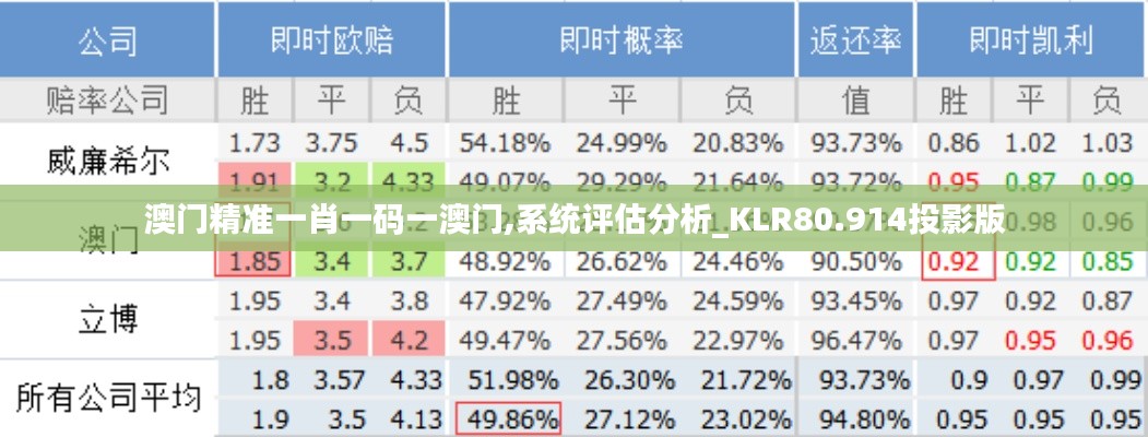 澳门精准一肖一码一澳门,系统评估分析_KLR80.914投影版