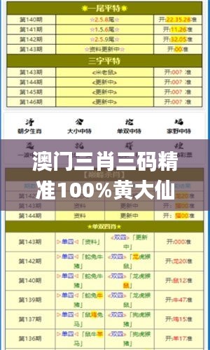 澳门三肖三码精准100%黄大仙,数据整合决策_LFK92.101明亮版