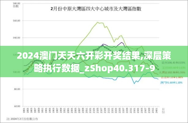 2024澳门天天六开彩开奖结果,深层策略执行数据_zShop40.317-9