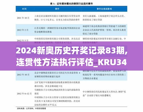 2024新奥历史开奖记录83期,连贯性方法执行评估_KRU34.508愉悦版