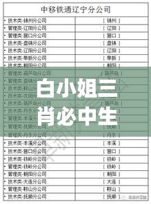 白小姐三肖必中生肖开奖号码刘佰,决策资料解释落实_LE版45.835-6