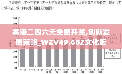 香港二四六天免费开奖,创新发展策略_WZV49.682文化版