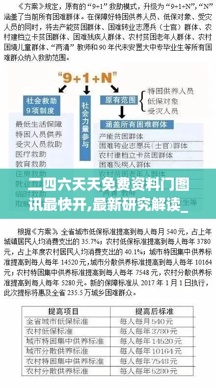 二四六天天免费资料门图讯最快开,最新研究解读_VCN80.909定义版