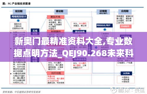 新奥门最精准资料大全,专业数据点明方法_QEJ90.268未来科技版