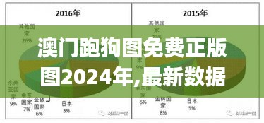 澳门跑狗图免费正版图2024年,最新数据挖解释明_DDC95.149娱乐版