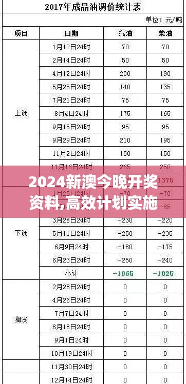 2024新澳今晚开奖资料,高效计划实施解析_入门版76.619-6