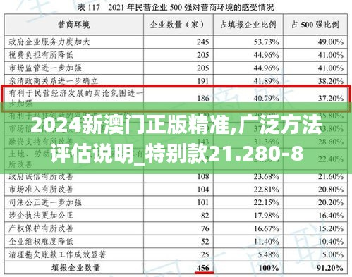 2024新澳门正版精准,广泛方法评估说明_特别款21.280-8