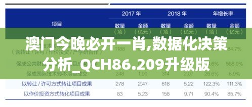 澳门今晚必开一肖,数据化决策分析_QCH86.209升级版