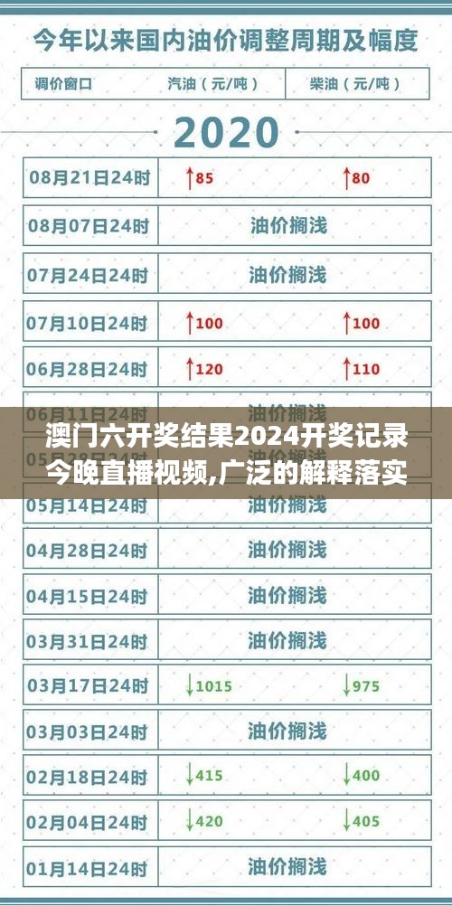 澳门六开奖结果2024开奖记录今晚直播视频,广泛的解释落实方法分析_Gold70.618-9