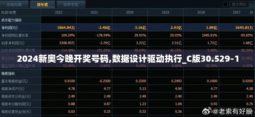 2024新奥今晚开奖号码,数据设计驱动执行_C版30.529-1