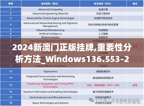 2024新澳门正版挂牌,重要性分析方法_Windows136.553-2