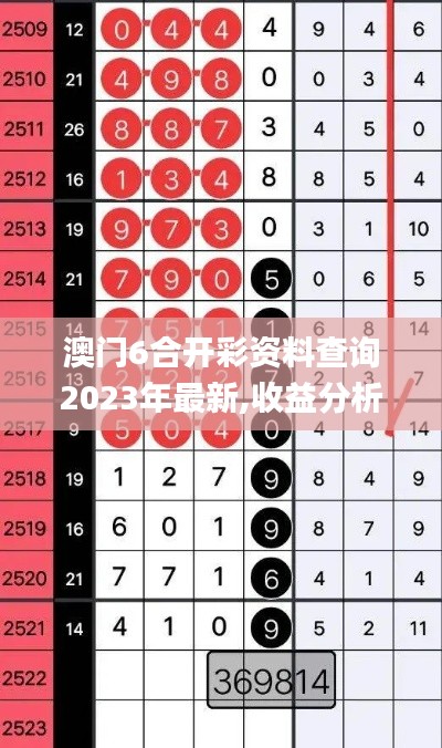 澳门6合开彩资料查询2023年最新,收益分析说明_UHD83.463-2