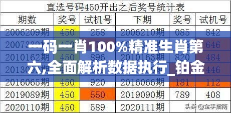 一码一肖100%精准生肖第六,全面解析数据执行_铂金版33.156-4