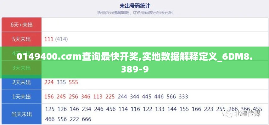 0149400.cσm查询最快开奖,实地数据解释定义_6DM8.389-9