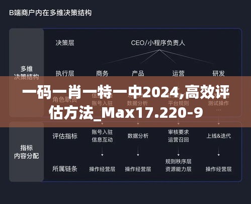 一码一肖一特一中2024,高效评估方法_Max17.220-9