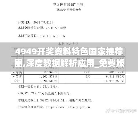 4949开奖资料特色国家推荐圈,深度数据解析应用_免费版15.917-9