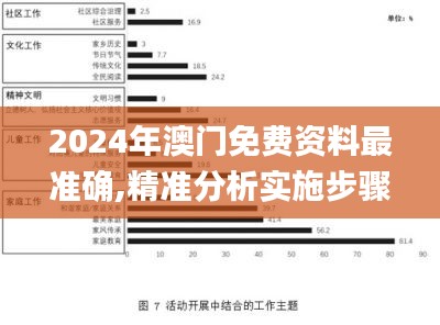 2024年澳门免费资料最准确,精准分析实施步骤_pack16.655