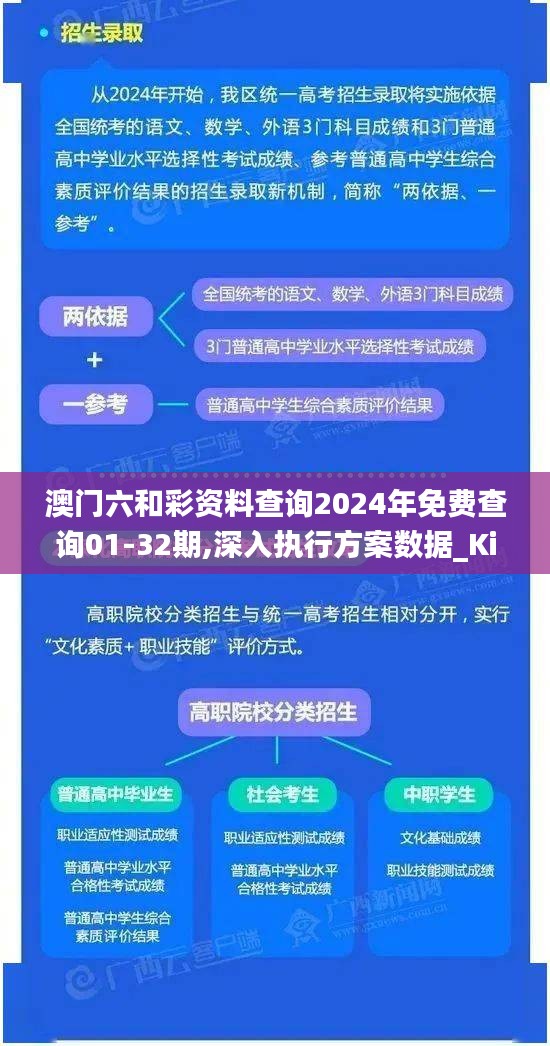 澳门六和彩资料查询2024年免费查询01-32期,深入执行方案数据_Kindle9.202