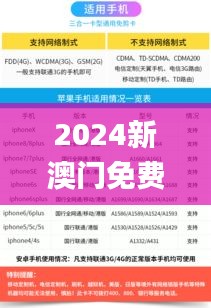 2024新澳门免费资料,迅速响应问题解决_标准版5.709